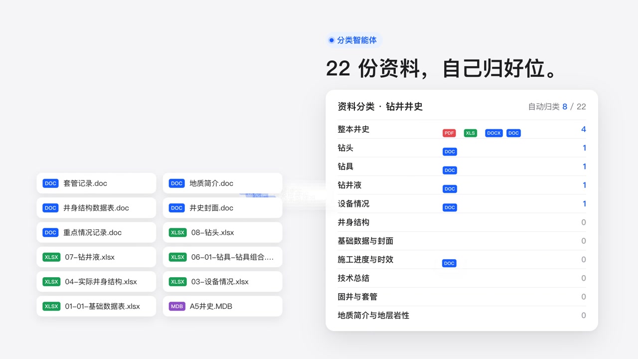 资料分类与归属视频封面